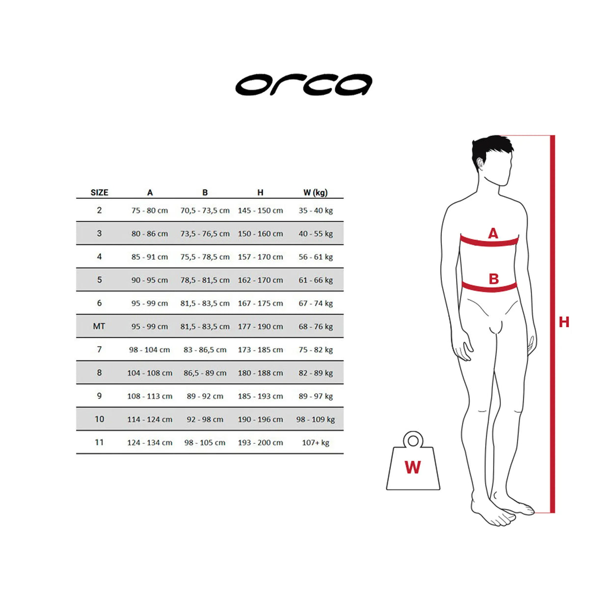 Orca Athlex Flex Mens Wetsuit - Frontrunner Colombo