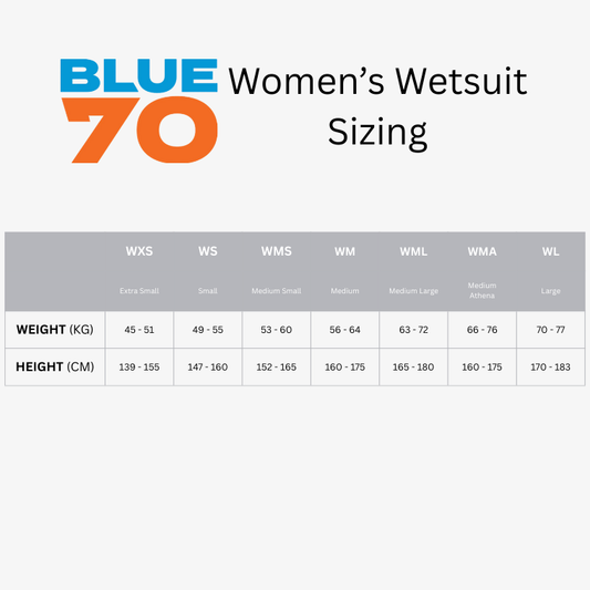 Blue Seventy Sprint (2025) Wetsuit Women's - Frontrunner Colombo